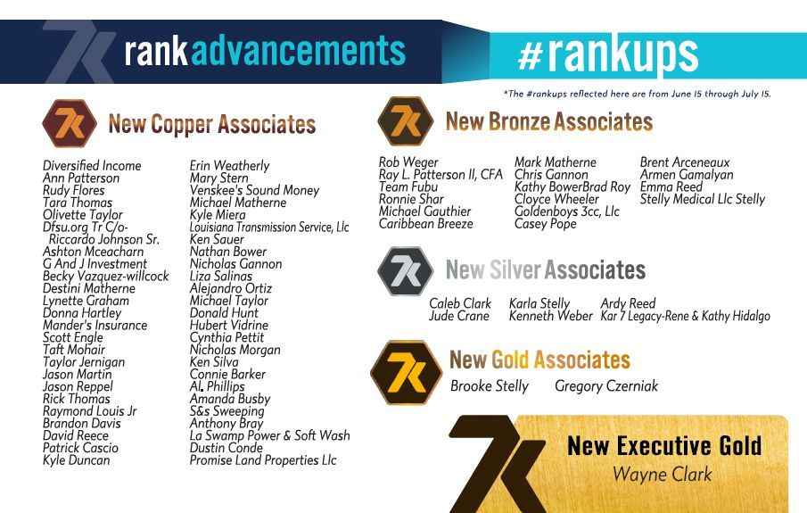7k metals rank advancements