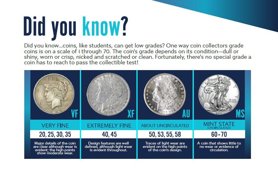 coin grading explained