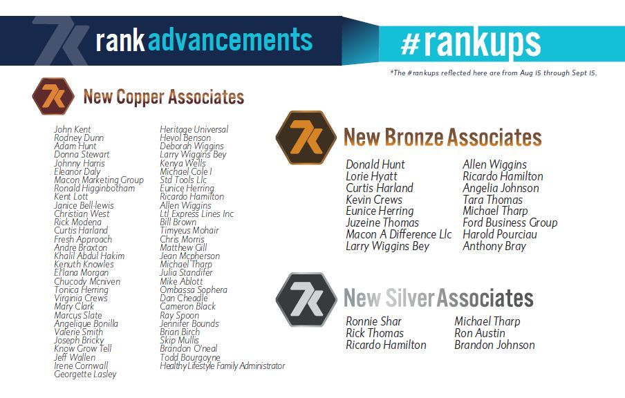7k metals rank advancements