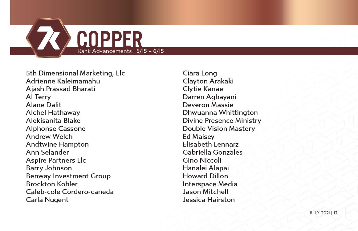 7k July 2021 Vault Report Copper Rankups