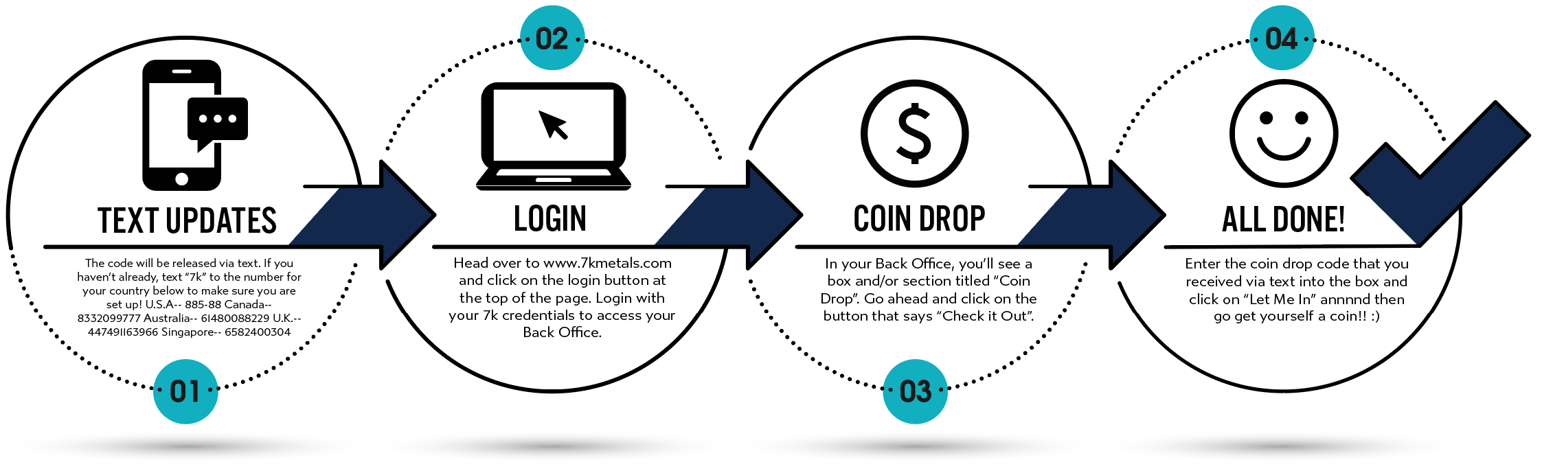 How 7k Coin Drops Work