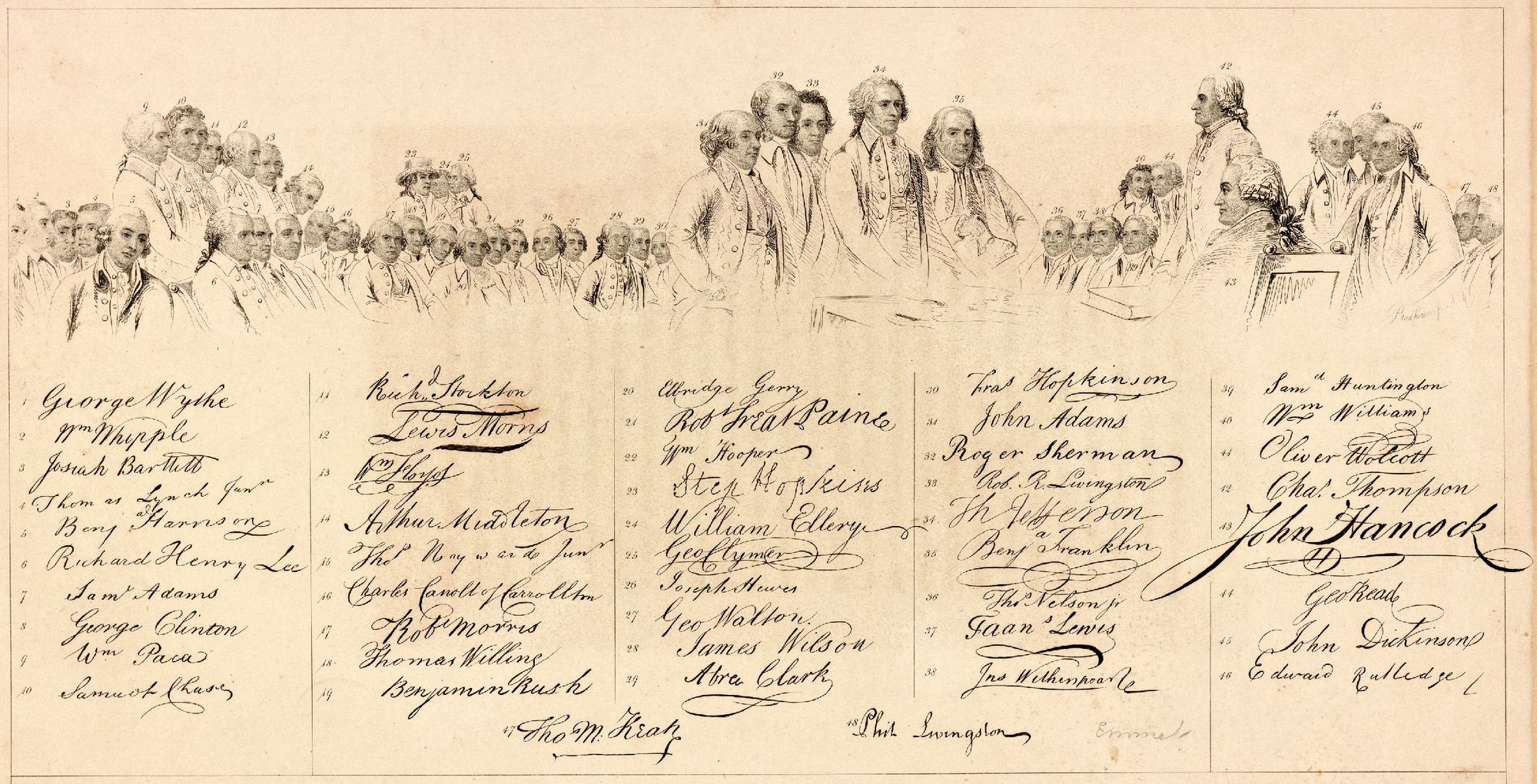 Signers of the Declaration of Independence