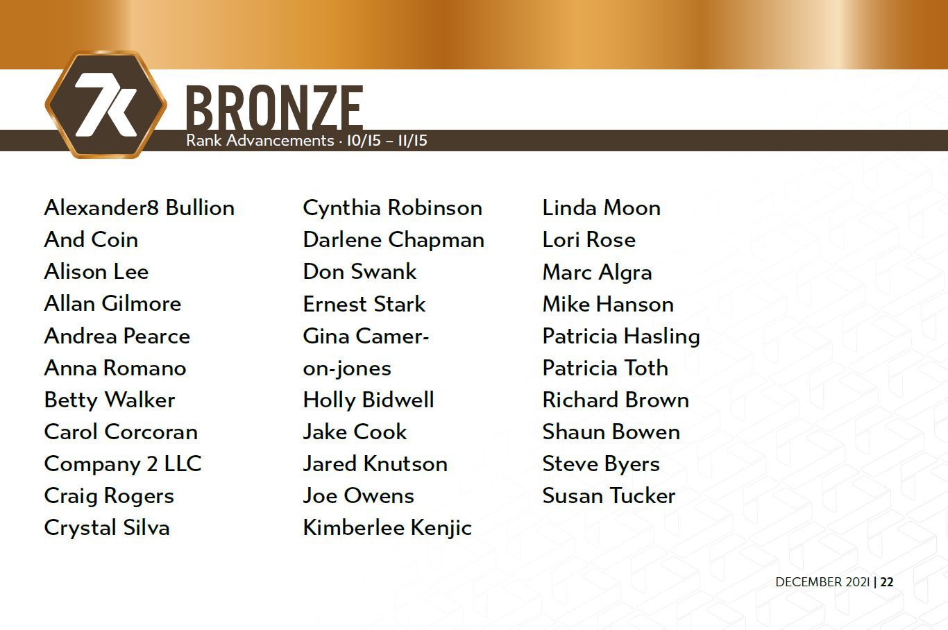 Bronze Rankups 10/15 - 11/15