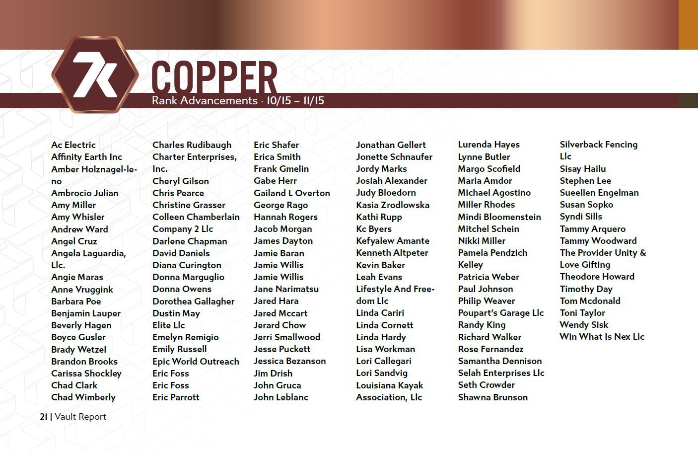 copper rankups 10/15 - 11/15