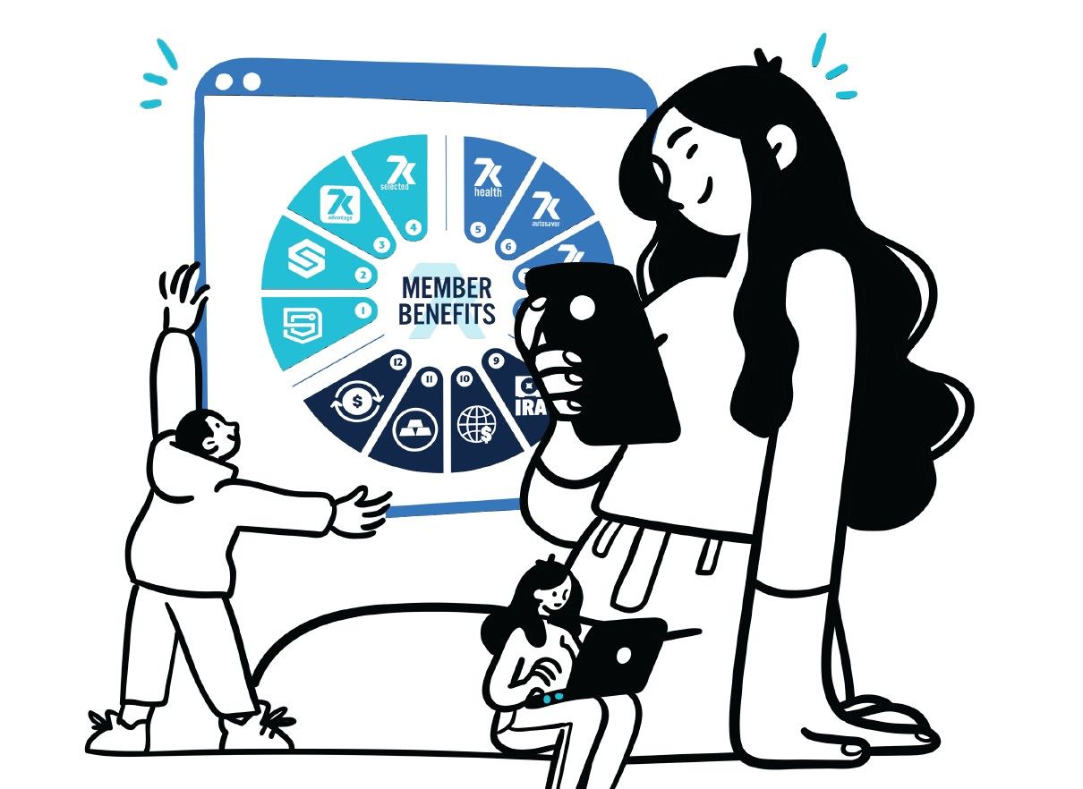 Guidance on Sharing the 7k Share Plan